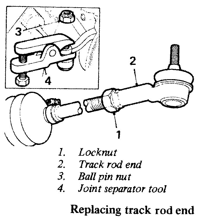 track rod end