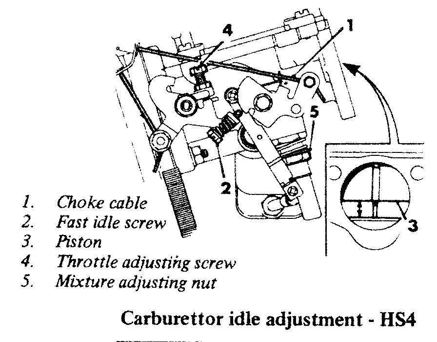 CARBURETTOR